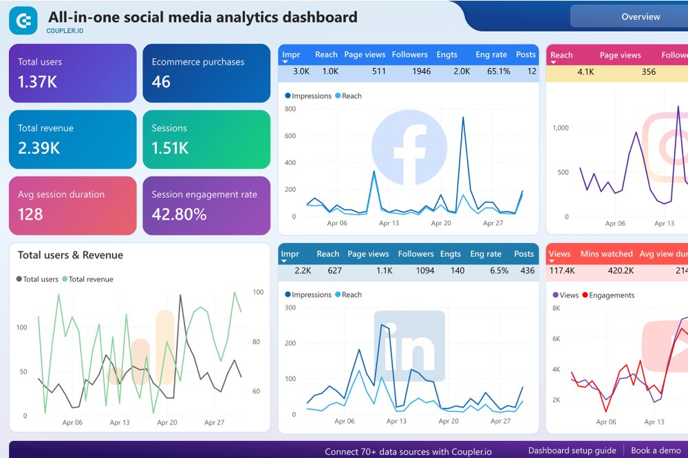 all-in-one-social-media-dashboard-power-bi